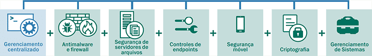 kaspersky security business advanced