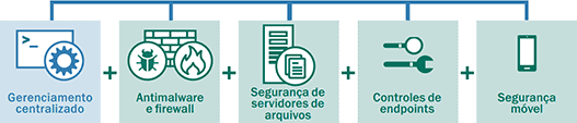 kaspersky security business select