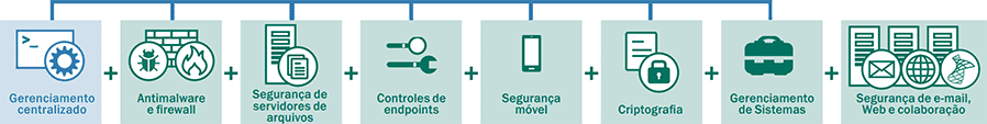 kaspersky security business total