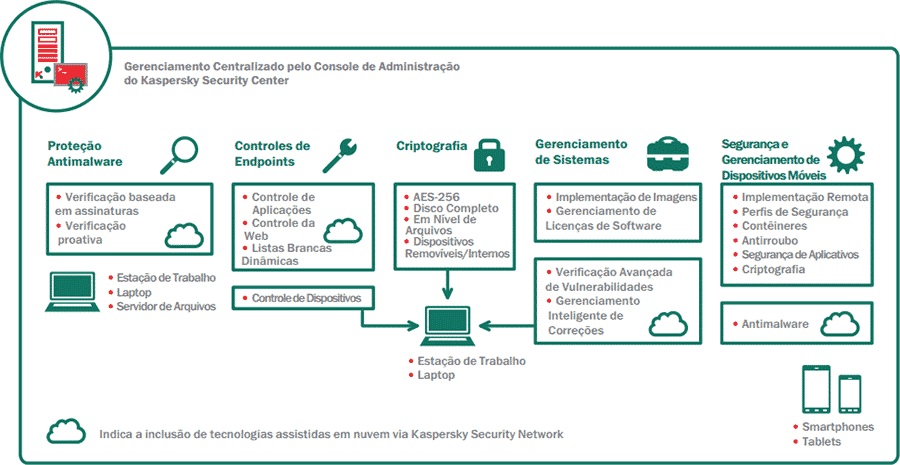 kaspersky security for business advanced