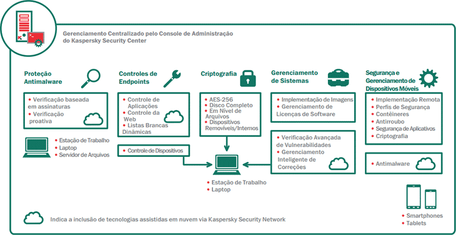 kaspersky endpoint security for business select vs advanced