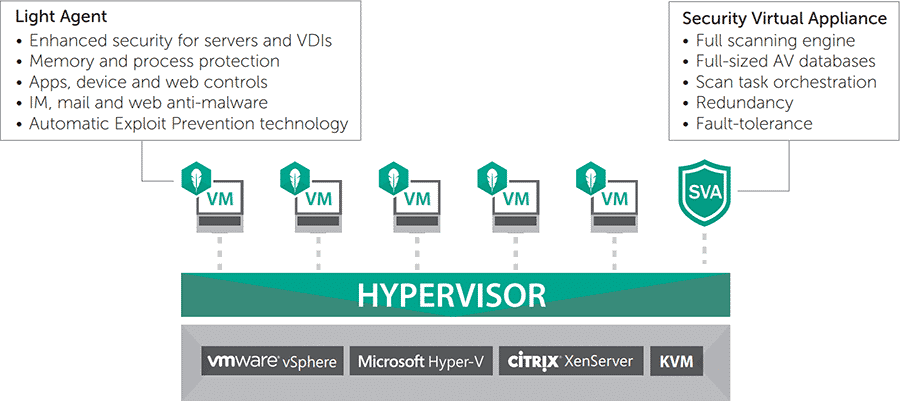 kaspersky security virtualization vmware hyper v