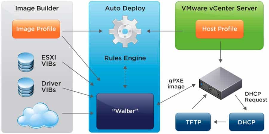 vmware vsphere autodeploy