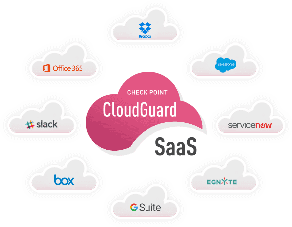 CloudGuard SaaS for SaaS Security