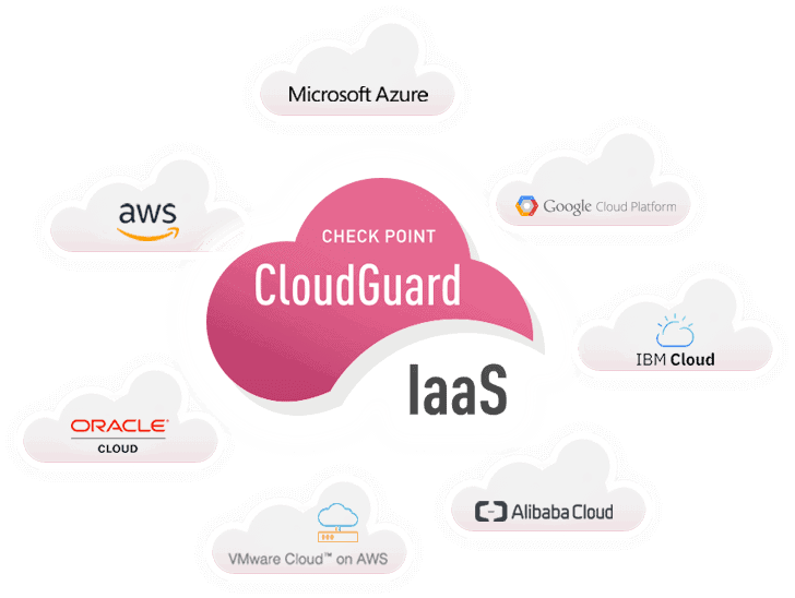 CloudGuard IaaS