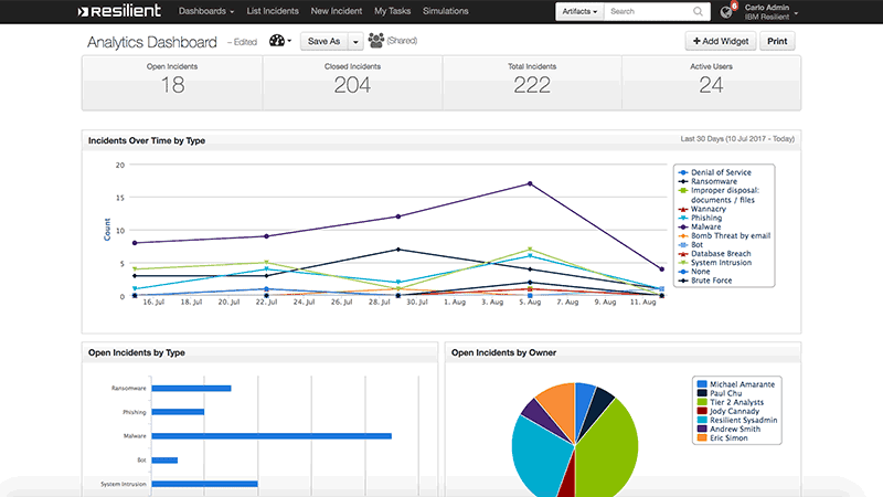 ibm resilient soar criacao relatorios paineis