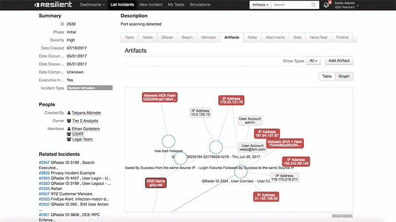 ibm resilient soar visualizacao incidentes
