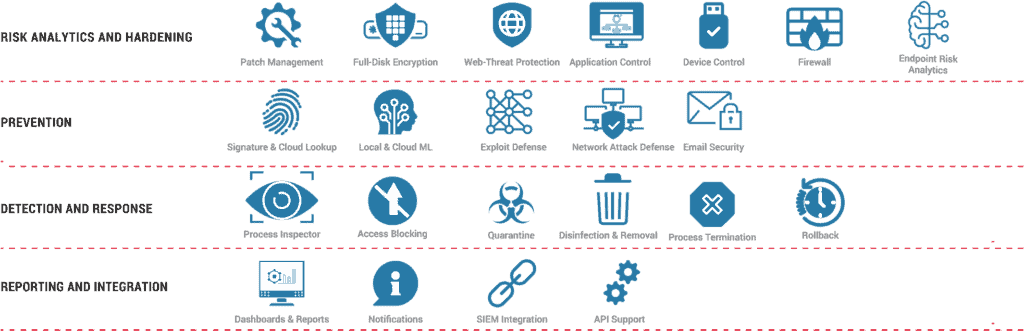 GravityZone Business Security