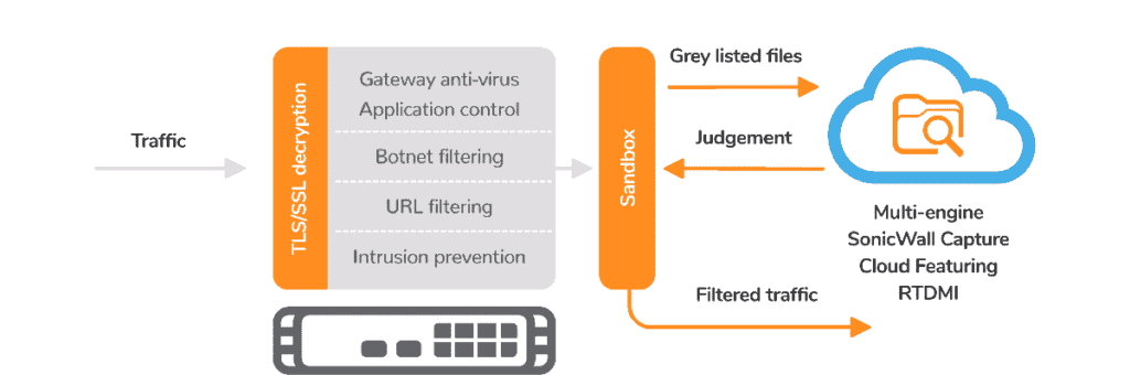 sonicwal capture advanced threat protection atp